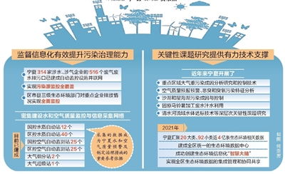 環(huán)?？萍贾幭奈廴痉乐喂? class=